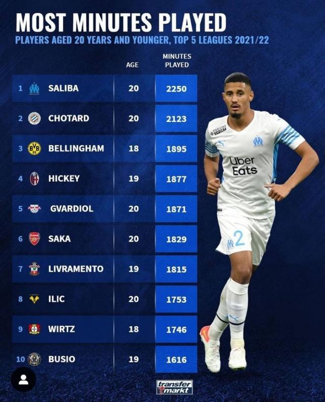 这次五名外