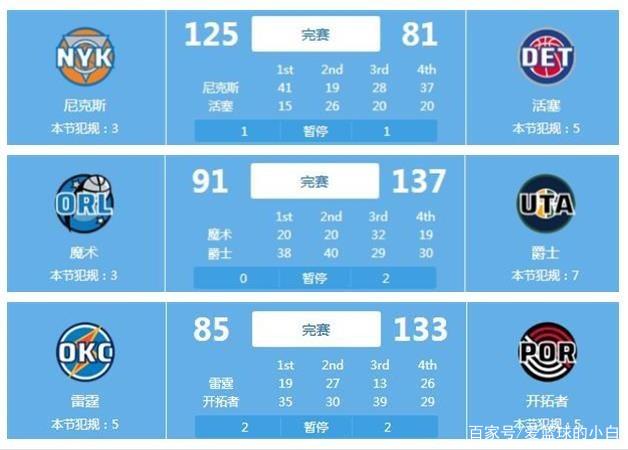 冲击更高荣