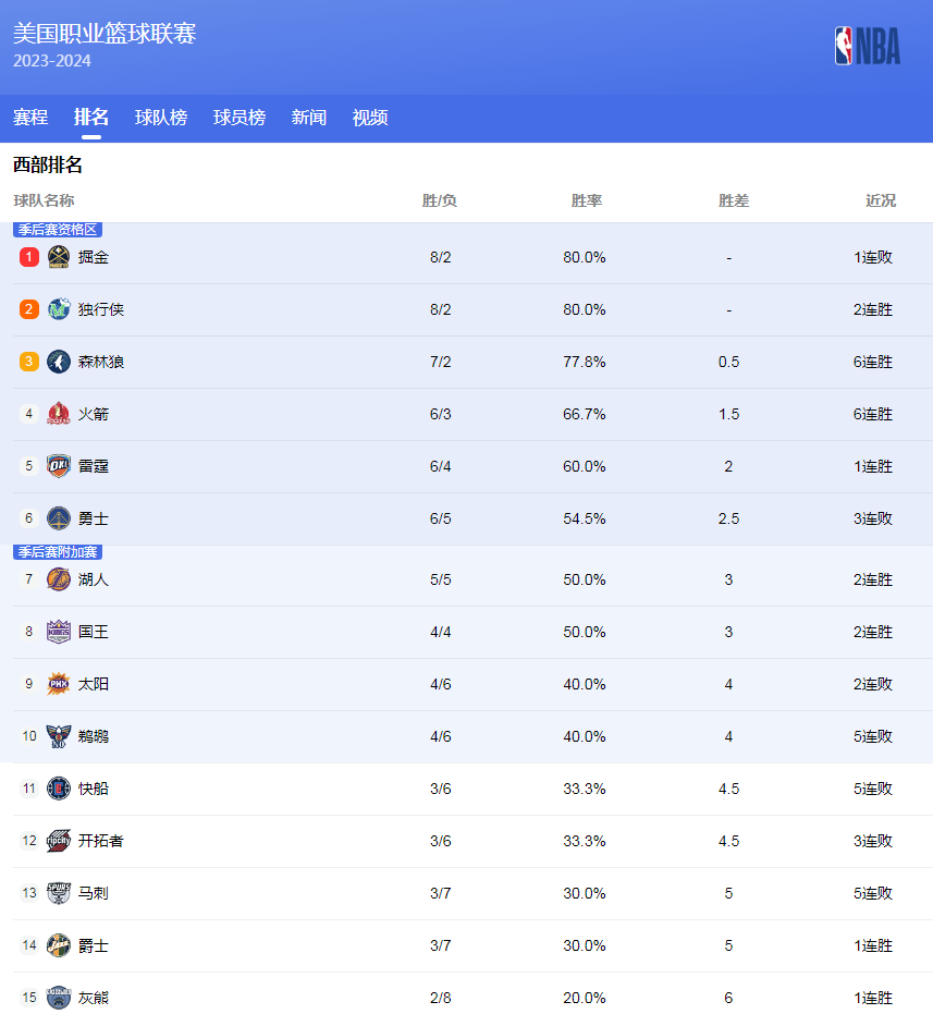 他迅速回到