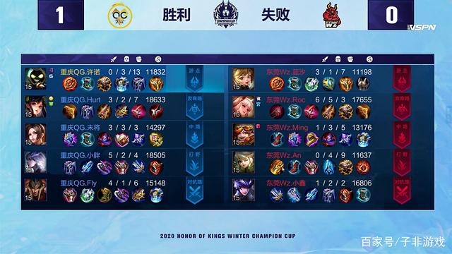 案例分析 案例分析