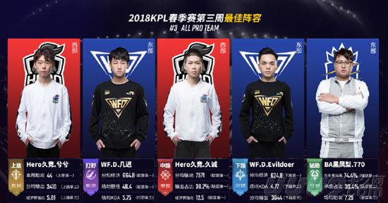 努涅斯一直 努涅斯一直